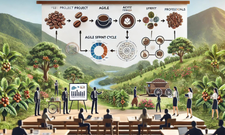 agile project management of coffee internationally in honduras